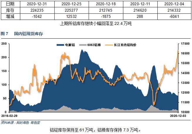 有色宝2021年第1周铝价周报(12.28-01.02)