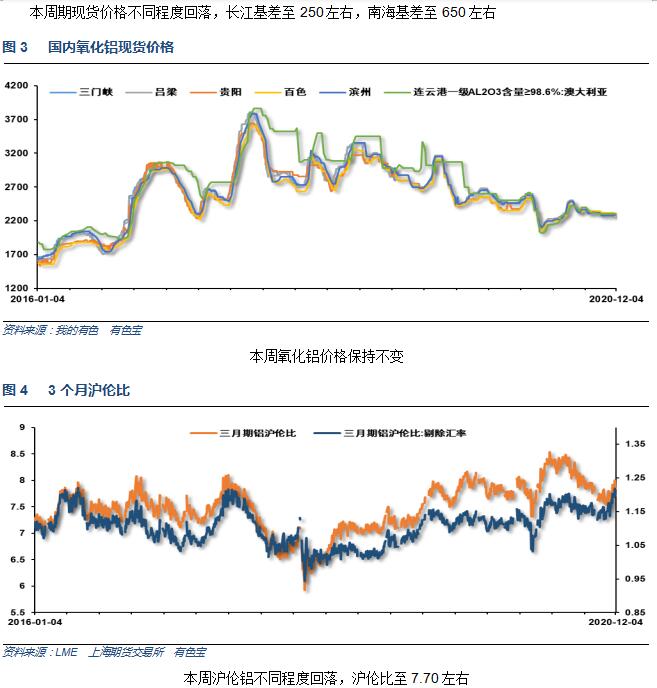 有色宝2021年第1周铝价周报(12.28-01.02)
