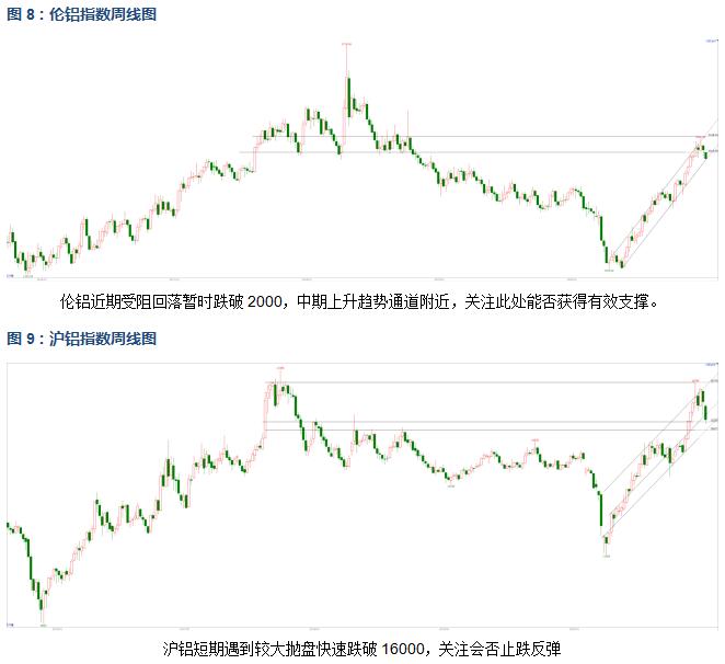 有色宝2021年第1周铝价周报(12.28-01.02)