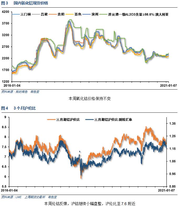 有色宝2021年第2周铝价周报(1.04-1.08)