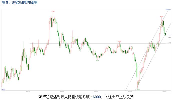 有色宝2021年第2周铝价周报(1.04-1.08)