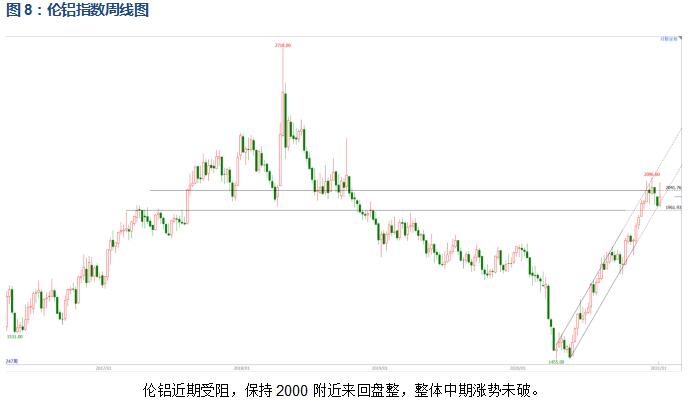 有色宝2021年第2周铝价周报(1.04-1.08)