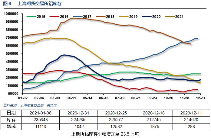 有色宝2021年第2周铝价周报(1.04-1.08)